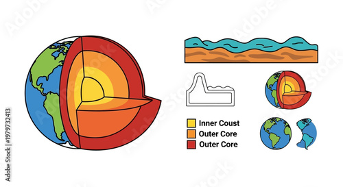 Earth layers cross section diagram.