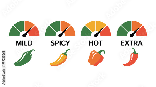 spicy level indicator icon set, chili pepper heat scale symbols, mild medium hot and extra spicy levels, food spiciness rating concept, clean modern vector illustration design.