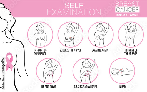 Breast cancer Self-examination, awareness infographic. Prevention of breast cancer. Women`s health set. Healthcare poster or banner template. Vector illustration. Medicine, anatomy sigh