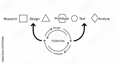 Design process flowchart with iteration.