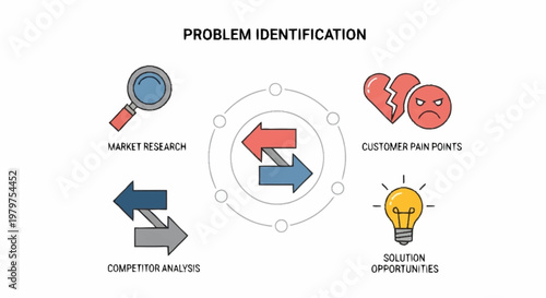 Business problem identification and analysis concept.