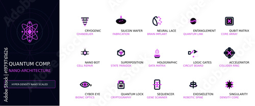 Quantum Computing and Nano Architecture Futuristic Icon Collection