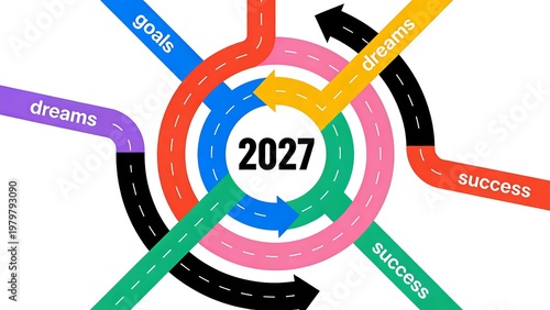 Conceptual maze of colorful roads with text labels leading toward 2027 central success and goals