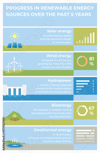 Vector infographics on the topic of progress in renewable energy sources.