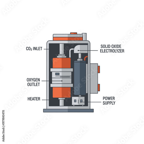 Solid Oxide Electrolyzer Cell (SOEC) Schematic: CO2 Inlet, Oxygen Outlet, Heater, Power Supply