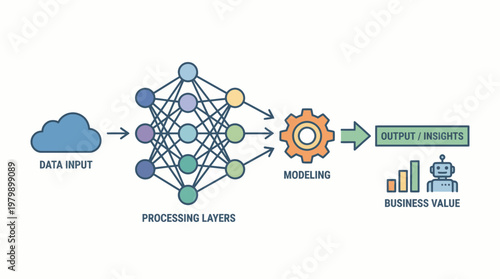 Vector illustration of artificial intelligence machine learning process with data input processing layers modeling and business value output
