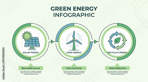 Green energy infographic with solar power, Wind energy and recycle concept for renewable source, Clean electricity and waste reduction