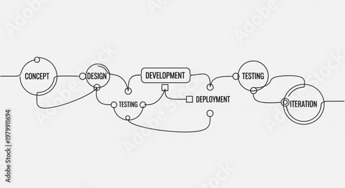 Hand drawn process flowchart diagram with nodes and arrows.