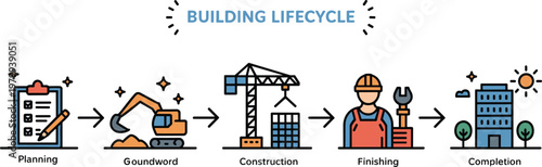 Building Lifecycle Infographic Featuring Planning Phase Groundwork Excavation Construction Crane Finishing with Contractor and Completion of Modern Real Estate Project Vector Illustration