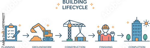 Building Lifecycle Infographic Featuring Planning Phase Groundwork Excavation Construction Crane Finishing with Contractor and Completion of Modern Real Estate Project Vector Illustration
