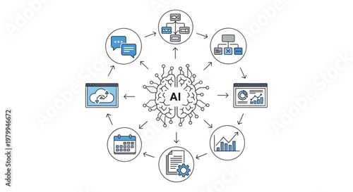 A circular illustration of a business automation workflow displays an AI assistant dashboard surrounded by icons representing various technological processes in a simple line drawing