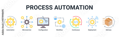 Process Automation devops banner with ci cd pipeline,microservices and deployment workflow icons for cloud system integration