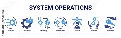System Operations devops banner with reliability,efficiency and monitoring icons for stable system performance and management