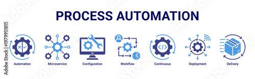 Process Automation devops banner with ci cd pipeline,microservices and deployment workflow icons for cloud system integration