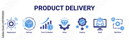 Product Delivery devops banner with deployment,saas and release workflow icons for fast time to market product delivery