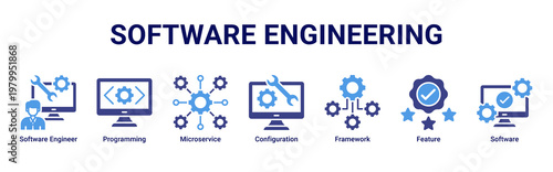 Software Engineering devops banner with programming,architecture and microservices icons for modern software system design