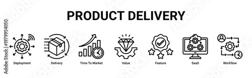 Product Delivery devops banner with deployment,saas and release workflow icons for fast time to market product delivery