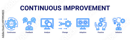 Continuous Improvement devops banner with feedback,analysis and iteration icons for system optimization and process growth
