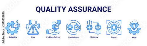 Quality Assurance devops banner with risk management,testing and performance icons for system stability and control