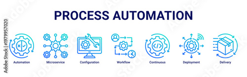 Process Automation devops banner with ci cd pipeline,microservices and deployment workflow icons for cloud system integration