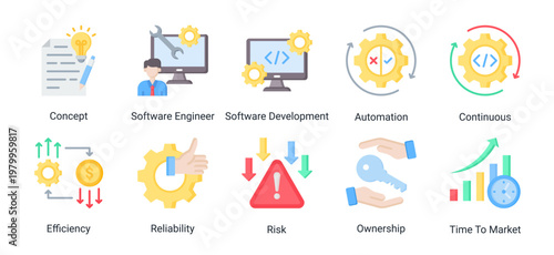 Core DevOps icon set featuring software development,automation,system reliability and performance optimization for modern technology workflow