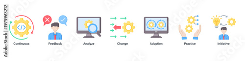 Continuous Improvement devops banner with feedback,analysis and iteration icons for system optimization and process growth