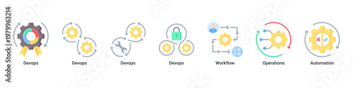 DevOps Workflow banner with automation,pipeline and system integration icons for continuous deployment process