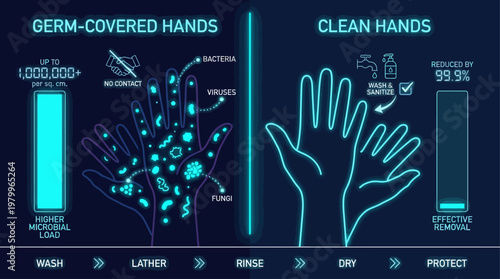 Illustrative Modern Handwashing Instructional Infographic System Demonstrating Germ Removal for Enhanced Hygiene and Public Health Awareness in a Digital Design