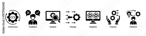 Continuous Improvement devops banner with feedback,analysis and iteration icons for system optimization and process growth