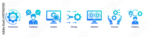 Continuous Improvement devops banner with feedback,analysis and iteration icons for system optimization and process growth