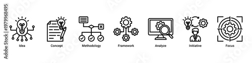 Strategic Planning devops banner with concept,framework and system workflow icons for modern software strategy illustration