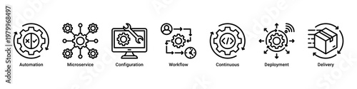 Process Automation devops banner with ci cd pipeline,microservices and deployment workflow icons for cloud system integration