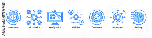 Process Automation devops banner with ci cd pipeline,microservices and deployment workflow icons for cloud system integration