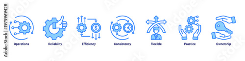 System Operations devops banner with reliability,efficiency and monitoring icons for stable system performance and management