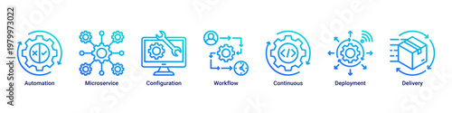 Process Automation devops banner with ci cd pipeline,microservices and deployment workflow icons for cloud system integration