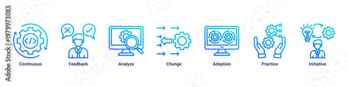 Continuous Improvement devops banner with feedback,analysis and iteration icons for system optimization and process growth