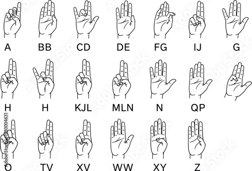 Sign Language Hand Gestures for the Alphabet, Featuring Letter Representation in Hand Signs