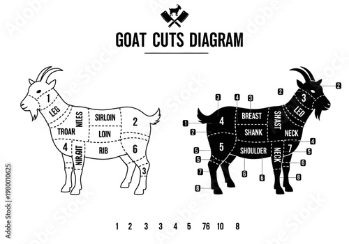 Goat Butcher Meat Cuts Diagram - Minimalist Silhouette Infographic for Culinary and Butchery Education