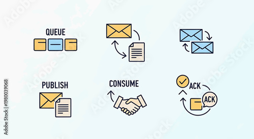 Detailed vector illustration depicting the core workflow of a message queuing system, from publishing and queuing to consuming and acknowledgment, vital for robust data communication
