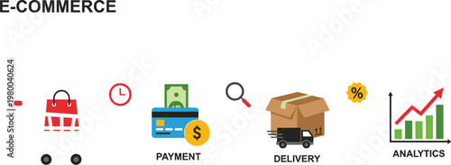 Ecommerce business process vector illustration with shopping payment delivery and analytics stages in online retail workflow concept design
