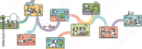 Veterinary clinic workflow vector illustration with pet care scenes, medical treatment process for animals, flat design showing diagnosis, surgery, grooming and recovery stages