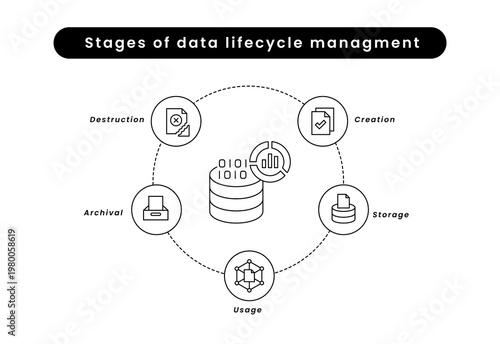 Data Lifecycle Workflow Icon, Data Processing, Creation Storage Usage Archival Destruction, End to End Analytics Pipeline System