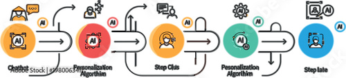 AI workflow pipeline with output personalization algorithms step chain and automation process for data processing machine learning and business optimization illustration