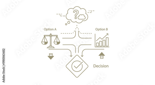 Decision flow chart illustrates the process of evaluating different options such as scales or growth graphs before making a final choice, highlighting the importance of analytical strategic thinking.