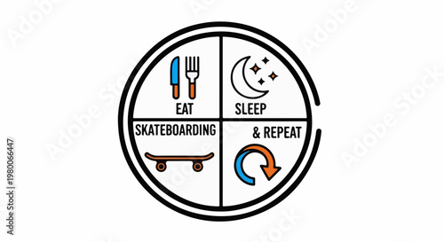 Daily cycle eat, sleep, skateboard, repeat