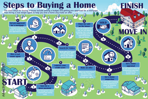 Buying a House Infographics Vector Illustration