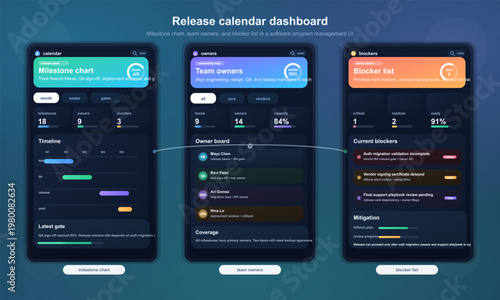Release calendar dashboard with team owners and blocker list