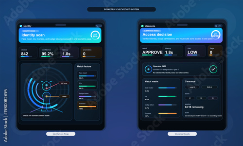 Biometric security dashboard UI with identity scan and access control