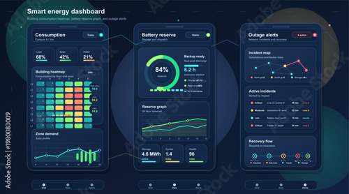 Smart energy dashboard interface with building consumption heatmap, battery reserve analytics, outage alerts, grid incident map and recovery flow panels