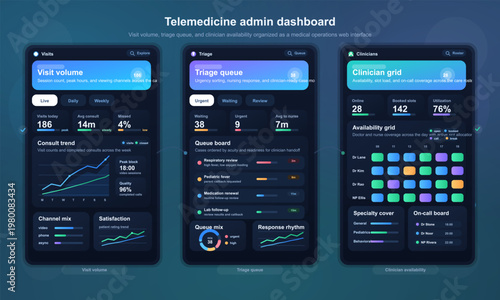 Telemedicine admin dashboard UI with triage and clinician analytics